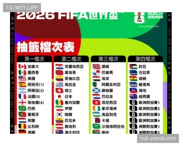 2026世界杯小组第三怎么算出线晋级淘汰赛有哪些条件