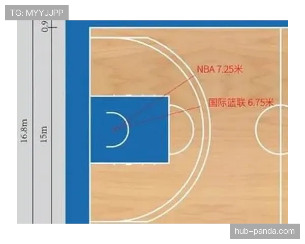 篮球新手指南：快速理解NBA与FIBA的罚球规则核心差异
