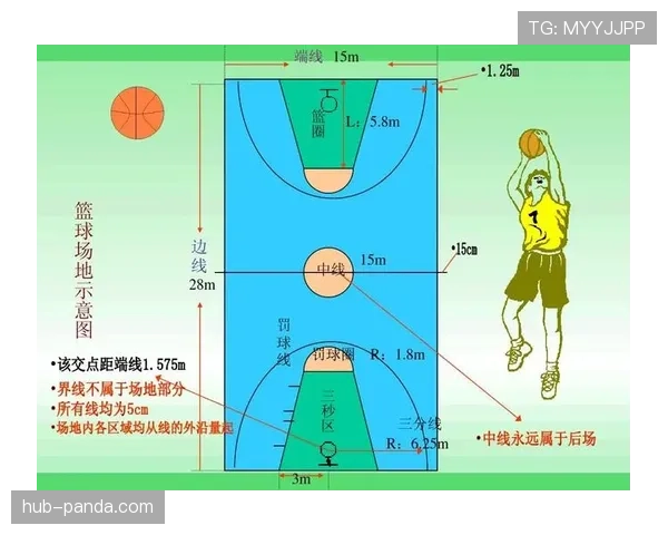 篮球中线规则是什么？详解比赛中的具体用法