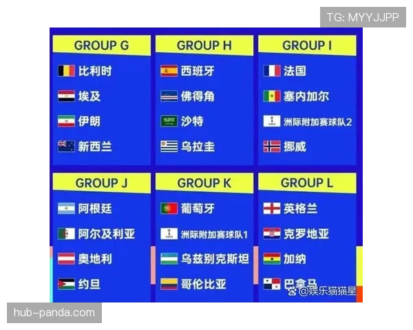 2026世界杯最新排名条件规则