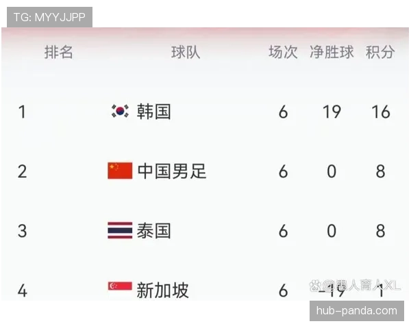 2026世界杯小组第三净胜球重要吗 2026世界杯小组第三净胜球重要吗