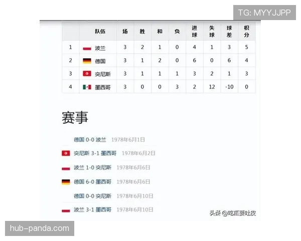 突尼斯2026世界杯赛程分析与小组出线前景预测
