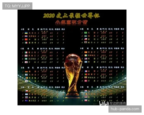 世界杯H组三轮战罢积分预测
