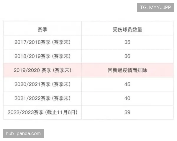 世界杯A组球队伤病影响分析